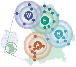 Grafik einer Deutschlandkarte; daraus Detailvergrößerung von Bayern und darin 4 Kreise, jeweils mit den Buchstaben W, E, R und A.