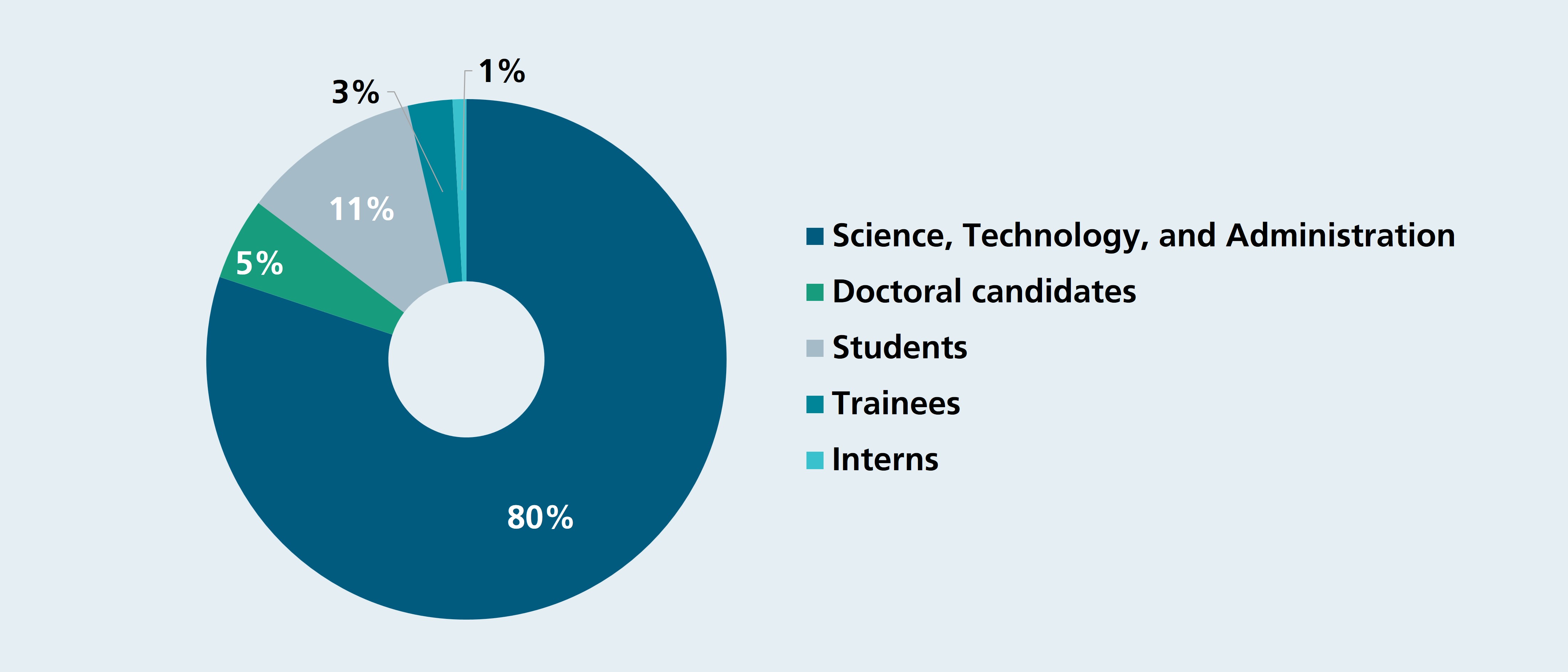 Diagram staff at Fraunhofer ITEM.