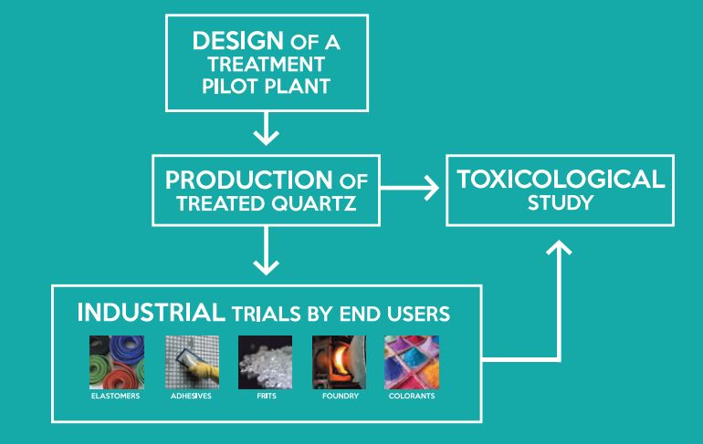 Scheme of the technical tasks in the project.